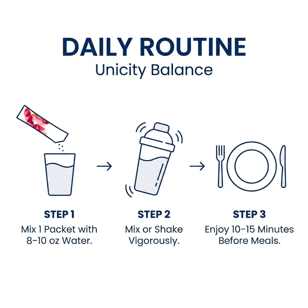 Unicity Balance Daily Fiber Supplement – Natural Mixed Berry (30 Stick Packs)